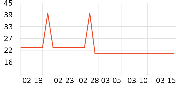 ȸ������/������ʷ�۸�