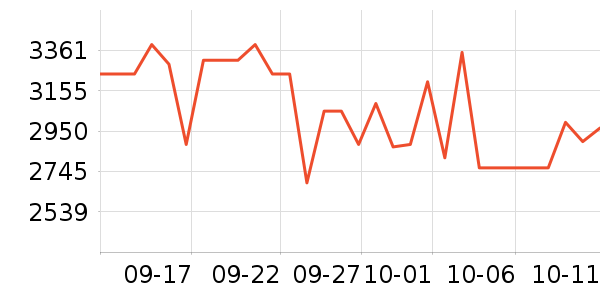 ����ϴ�ػ���ʷ�۸�