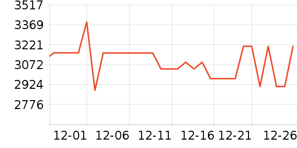 ����ϴ�ػ���ʷ�۸�