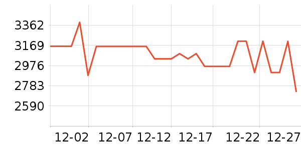 ����ϴ�ػ���ʷ�۸�