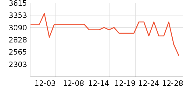 ����ϴ�ػ���ʷ�۸�