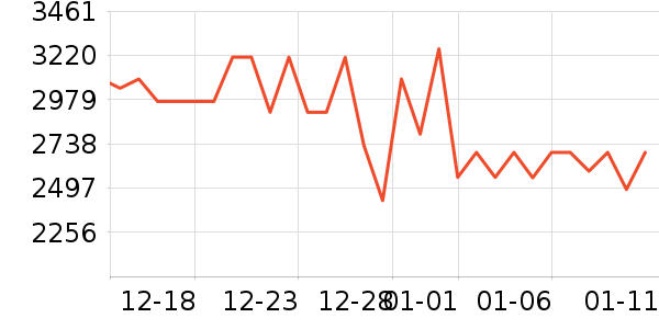 ����ϴ�ػ���ʷ�۸�