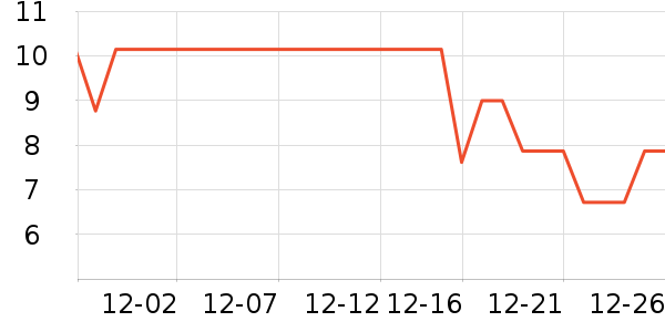 ���»�����/ˮͰ/������ʷ�۸�