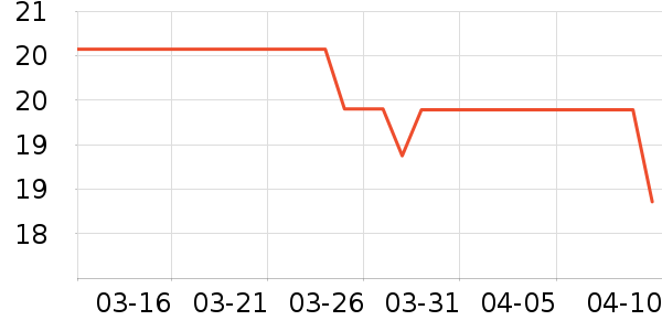 �����ռǵ�����ʷ�۸�