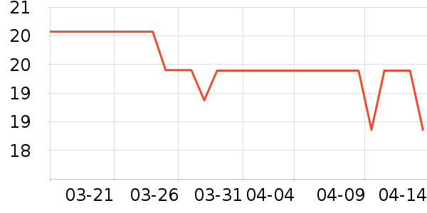 �����ռǵ�����ʷ�۸�