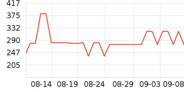 �����˶�Ь��ʷ�۸�