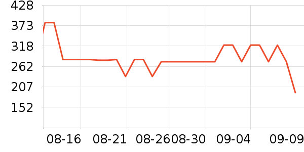 �����˶�Ь��ʷ�۸�