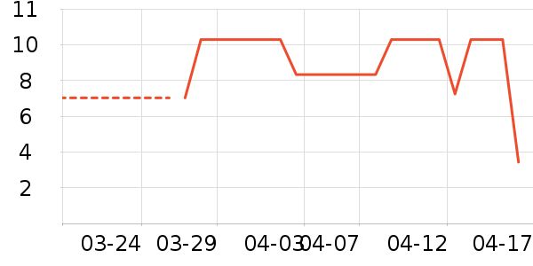 ����Ʒ�Ʋ���/���߰���ʷ�۸�