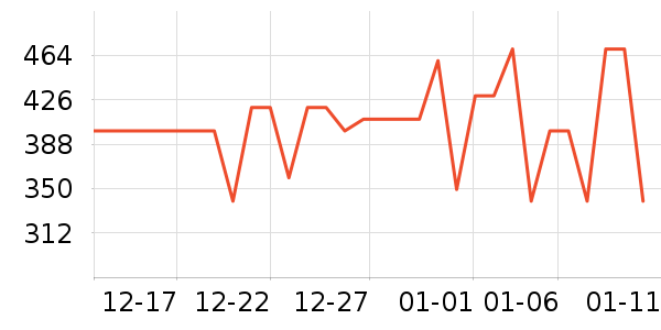 ��·�����޷���ʷ�۸�