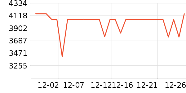 ϲ���Ŵ���ʷ�۸�