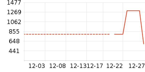 ��˾�����޷���ʷ�۸�