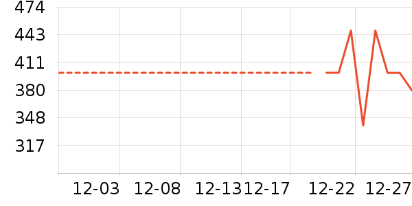 �������޷���ʷ�۸�