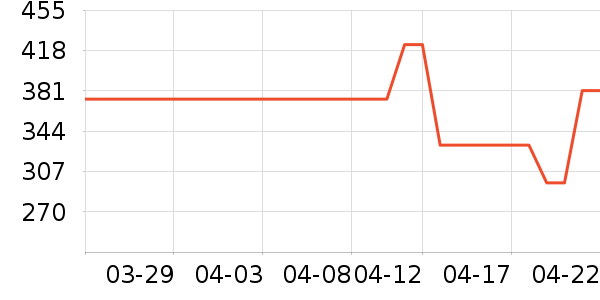 ��������ʷ�۸�