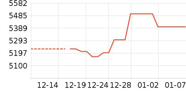 ��Ϊ�ֻ���ʷ�۸�