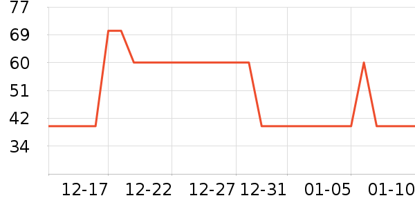 ���ͳ�Ʒ�˶�����/��ͷ����ʷ�۸�