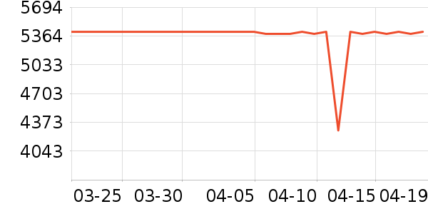 ����������ʷ�۸�