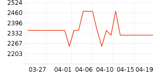 �������̻���ʷ�۸�