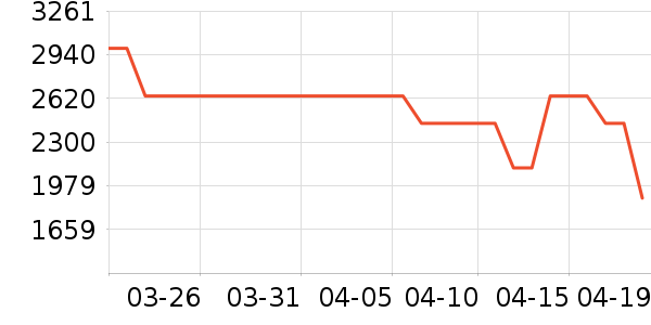 ȫ���¹���ʷ�۸�