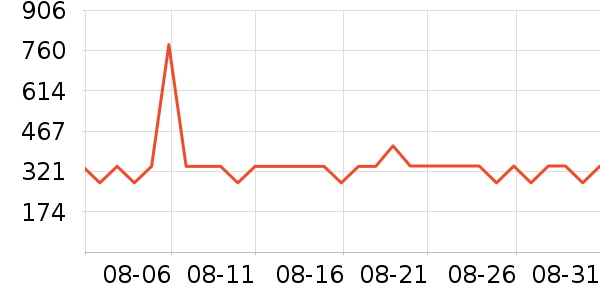 ������ʿ����Ь��ʷ�۸�