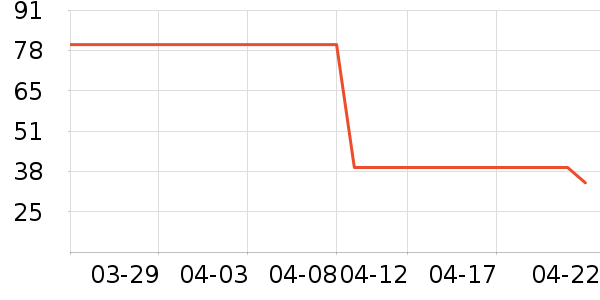 21��ά��ά����/������/����п����ʷ�۸�