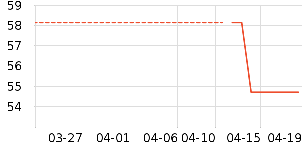 ����Ʒ��������ʷ�۸�