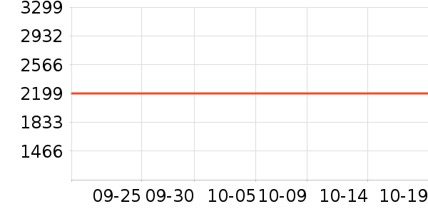 ����ϴ�»���ʷ�۸�