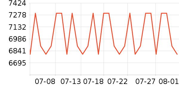 �źŵ綯���г���ʷ�۸�