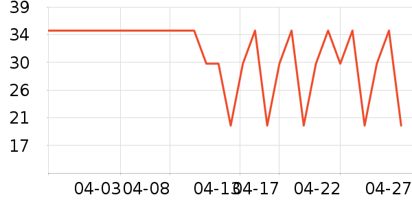 ��ֻ��������Ʒ��ʷ�۸�