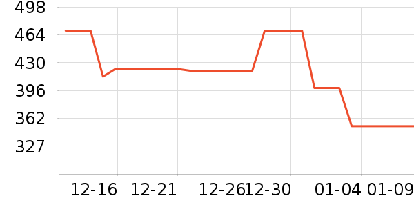 �׼����뵶��ʷ�۸�
