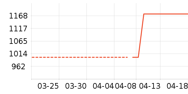 ������ͨ��Ͱ/�ǰ���ʷ�۸�