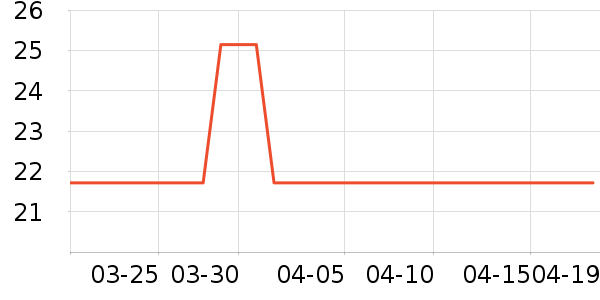 361�㽡����е��ʷ�۸�