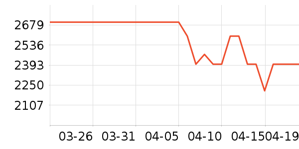 vivo�ֻ���ʷ�۸�