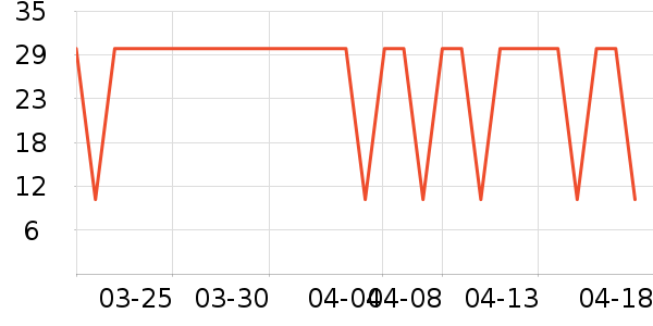 One's Member�ݵ���ʷ�۸�