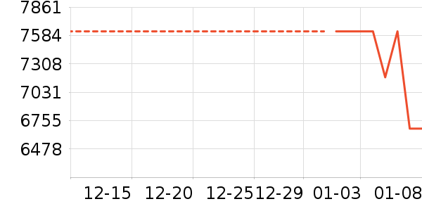 ��ά������ʷ�۸�