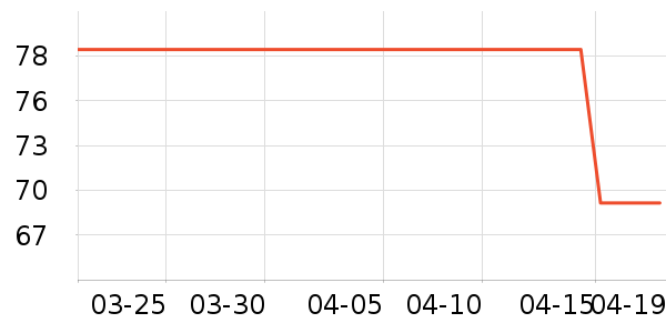 datouren��Χ������ʷ�۸�