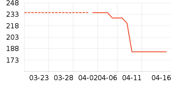 505��������е��ʷ�۸�