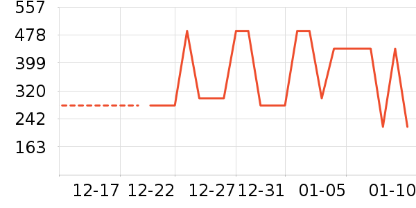 ��·�����޷���ʷ�۸�