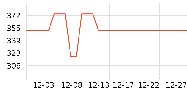 ͮ���Ŵ���ʷ�۸�