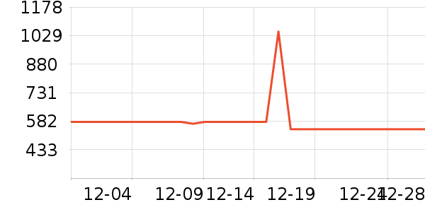 �����˶�װ��ʷ�۸�