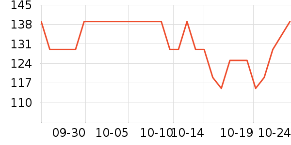 ���������̷���ʷ�۸�