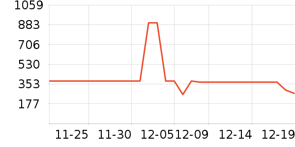 361���˶�Ь��ʷ�۸�