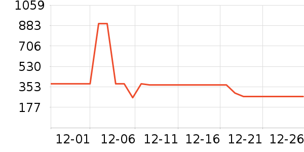 361���˶�Ь��ʷ�۸�