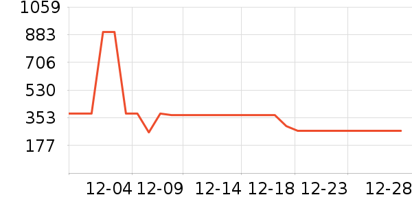 361���˶�Ь��ʷ�۸�