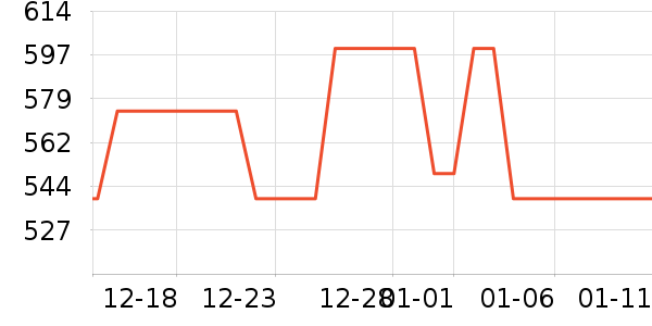 �߶�����ɢ������ʷ�۸�