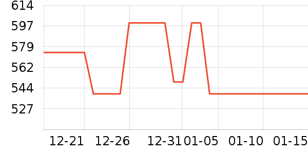 �߶�����ɢ������ʷ�۸�