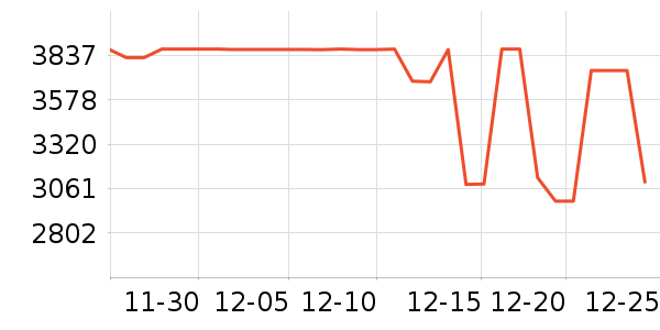 ���������ʷ�۸�