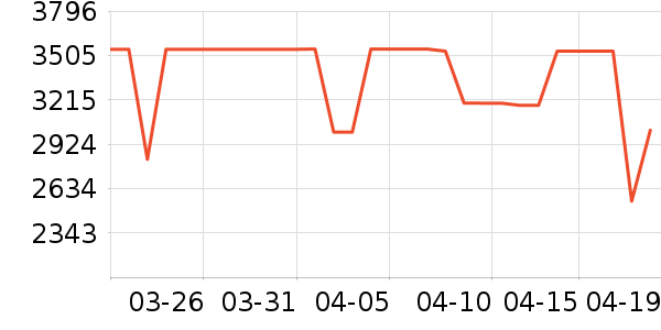 ���������ʷ�۸�