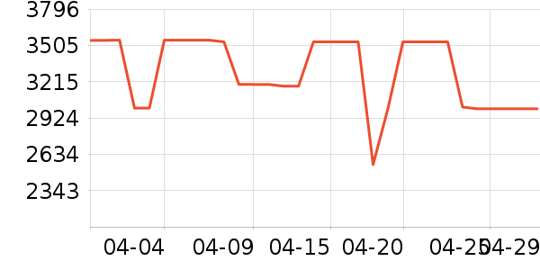 ���������ʷ�۸�