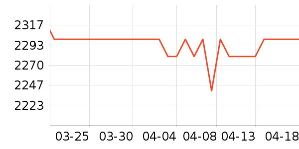 ę́�׾���ʷ�۸�