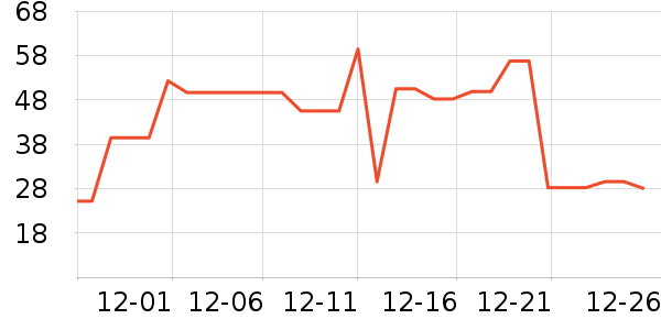 è��������ʷ�۸�